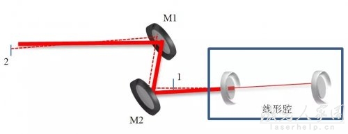 谐振腔模式匹配及光路调节技巧  第2张