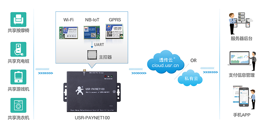 SSL/TLS如何保障运营商及消费者的信息安全