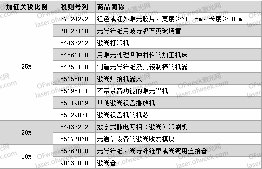 要打便打！针对激光领域有哪些反制措施？