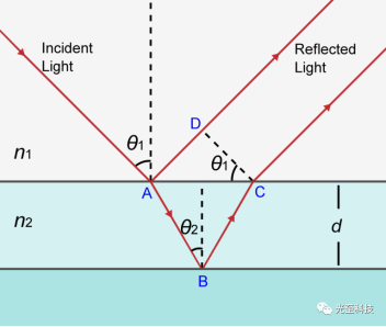 MOPA激光打标机不锈钢打彩的原理