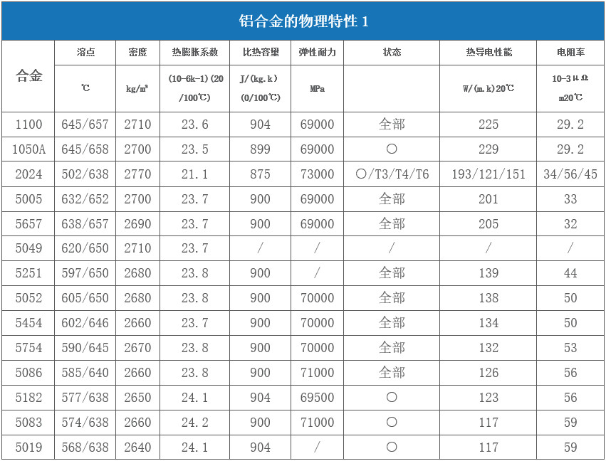 对于激光来说哪些金属材料是属于高反材料  第2张