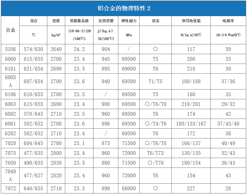 对于激光来说哪些金属材料是属于高反材料  第3张