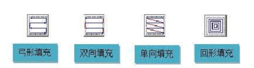 激光打标机的填充是怎么回事？