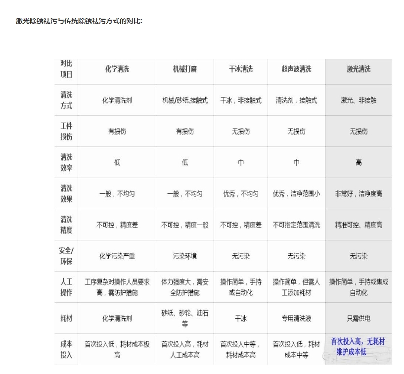 激光除锈机原理有点应用  第2张
