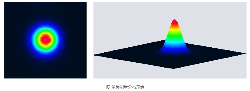 浪起激光：一文看懂清洗激光器里的“单?！庇搿岸嗄！? 第1张