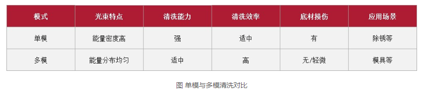 浪起激光：一文看懂清洗激光器里的“单模”与“多?！? 第3张