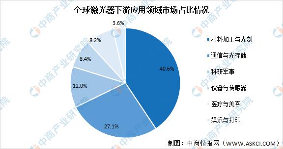 激光器(激光器生产厂家排名)  第12张