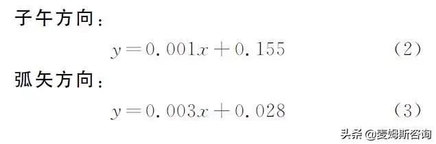 激光振镜(激光清洗振镜)  第4张